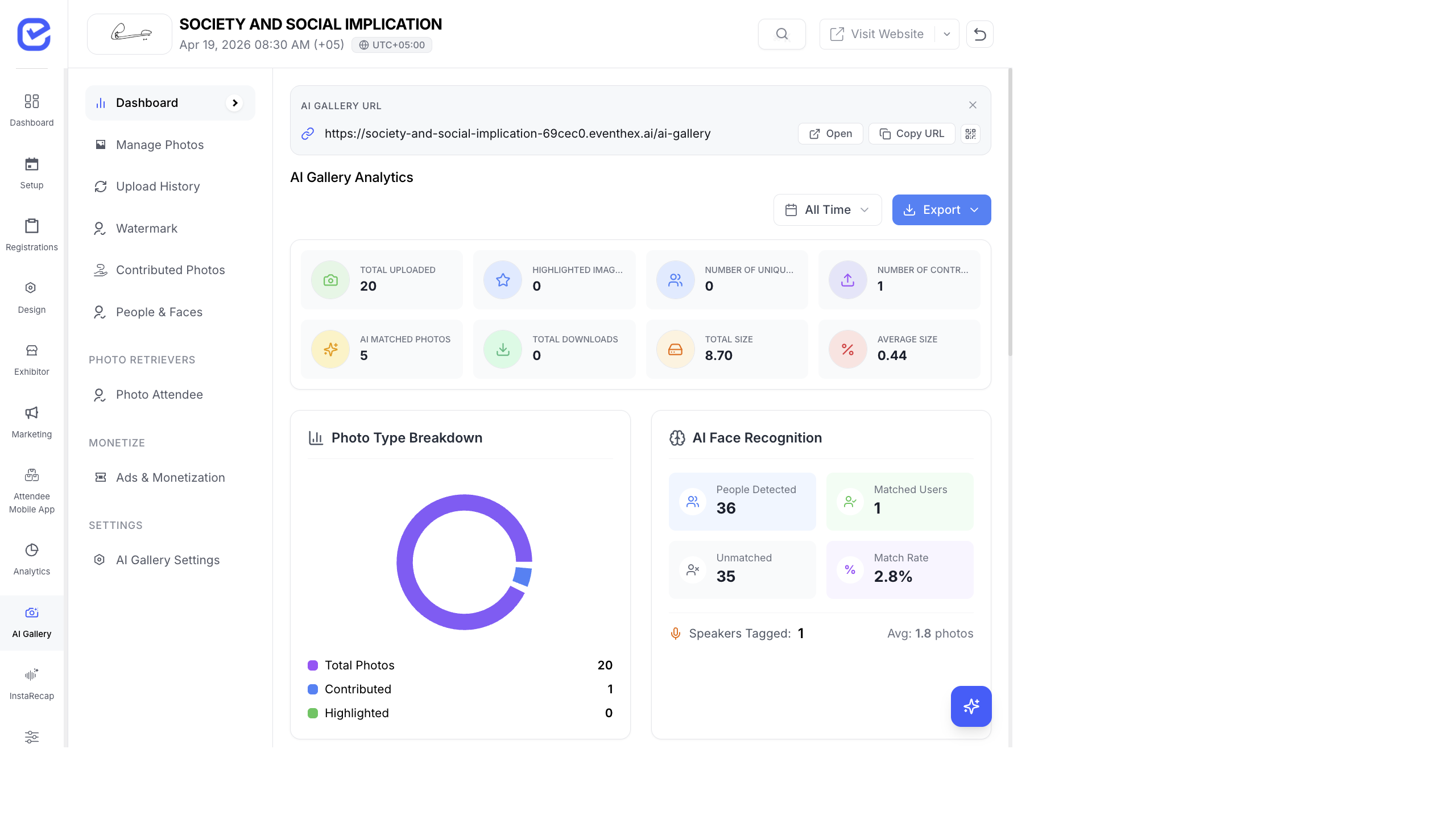 AI Photo Gallery dashboard showing KPI cards for total photos, unique users, downloads, and social shares, with engagement charts below