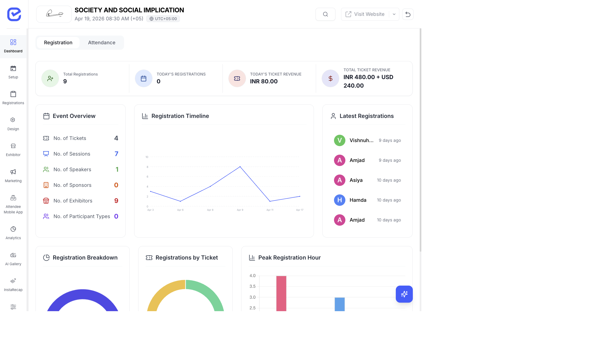 InstaRecap dashboard showing KPI cards for transcribed sessions, users, generated posts, and hours transcribed, with analytics charts below